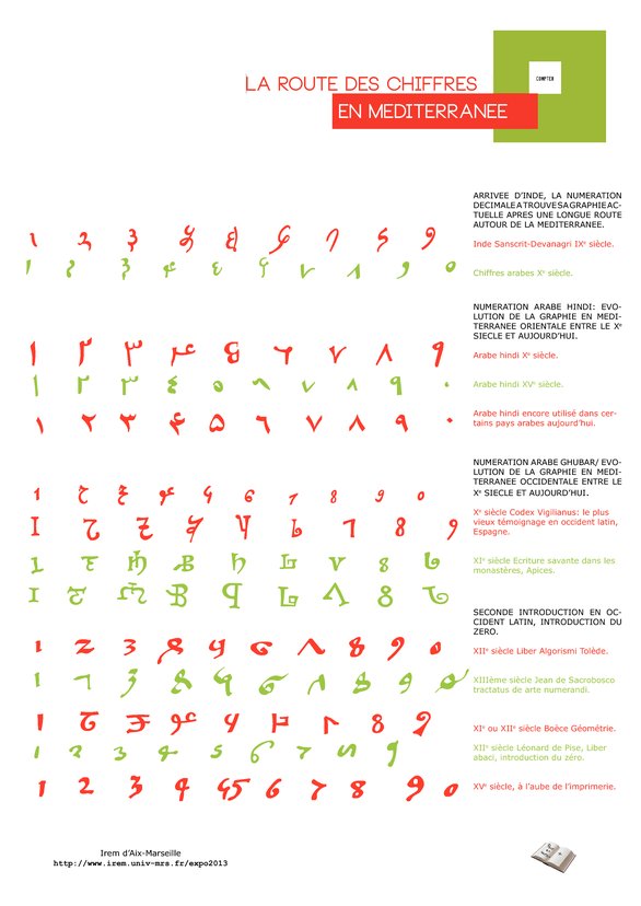 La route des chiffres en M�diterran�e