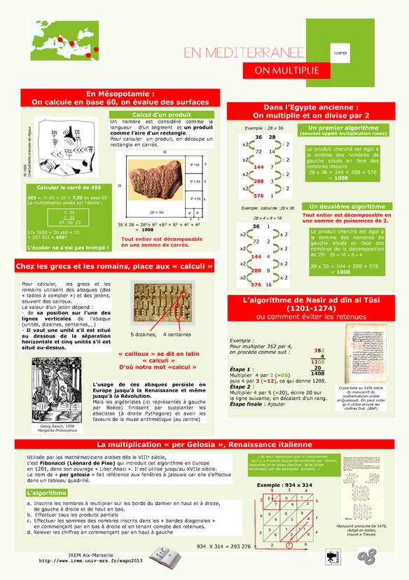 Multiplier autour de la M�diterran�e